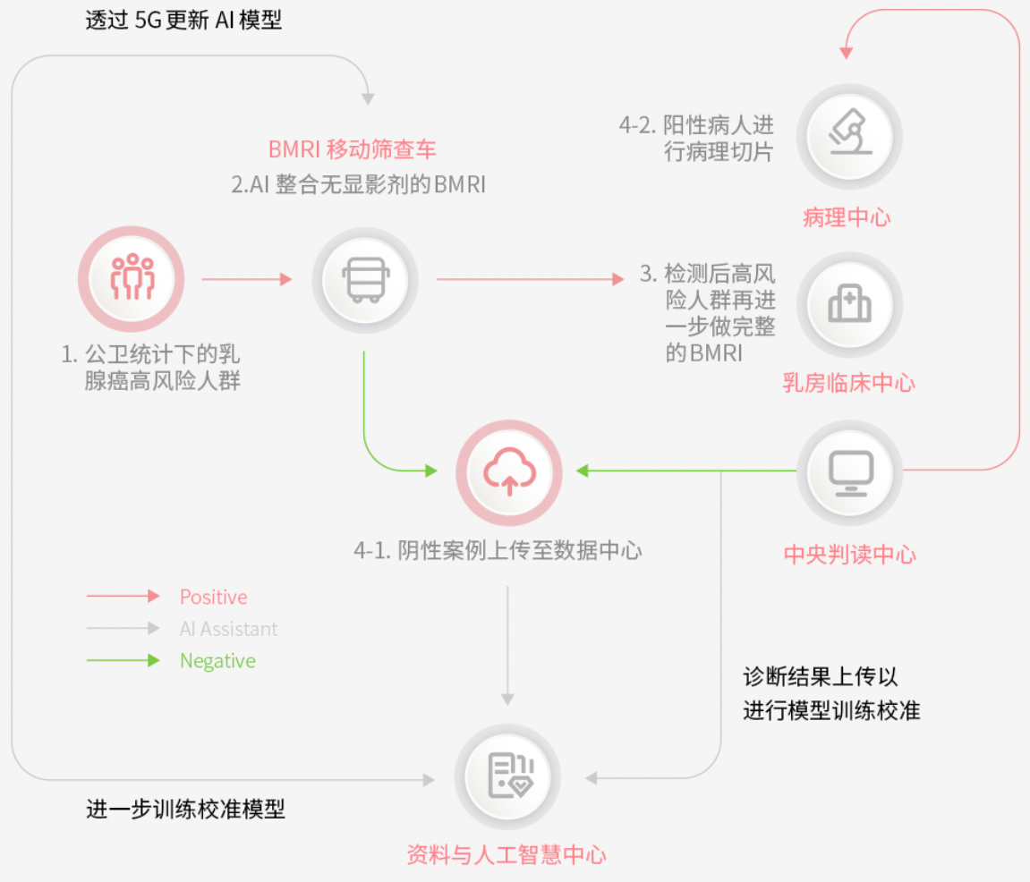 判读中心.jpg